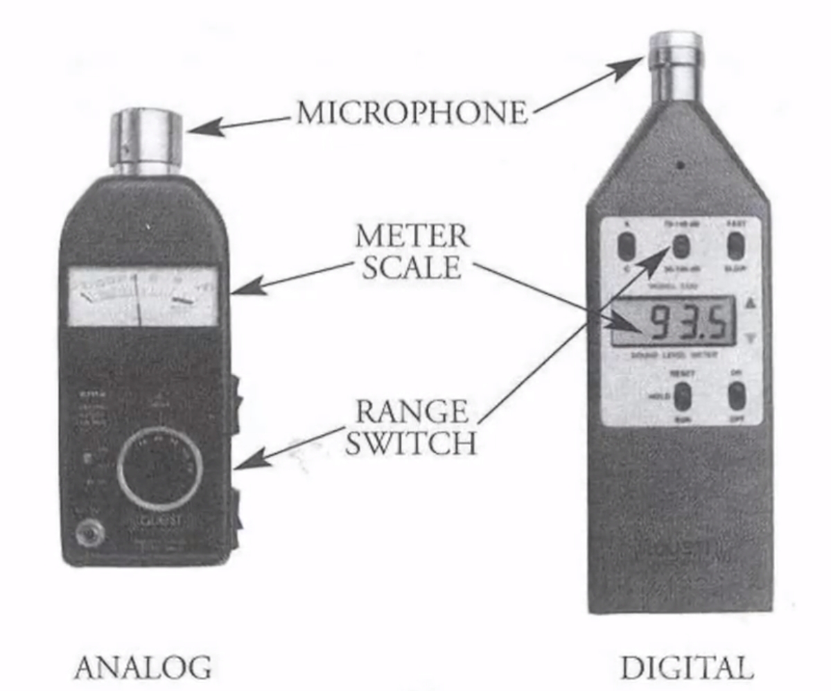 Best sound level meters (sound level meters) in 2020